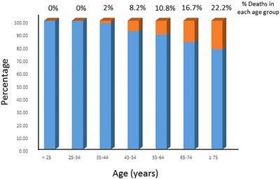 Radioactive iodine refractoriness in Middle Eastern differentiated thyroid cancer: clinical outcome and risk factor analysis